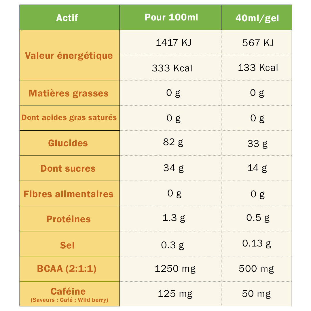 TÂ Energy - Gels Énergie