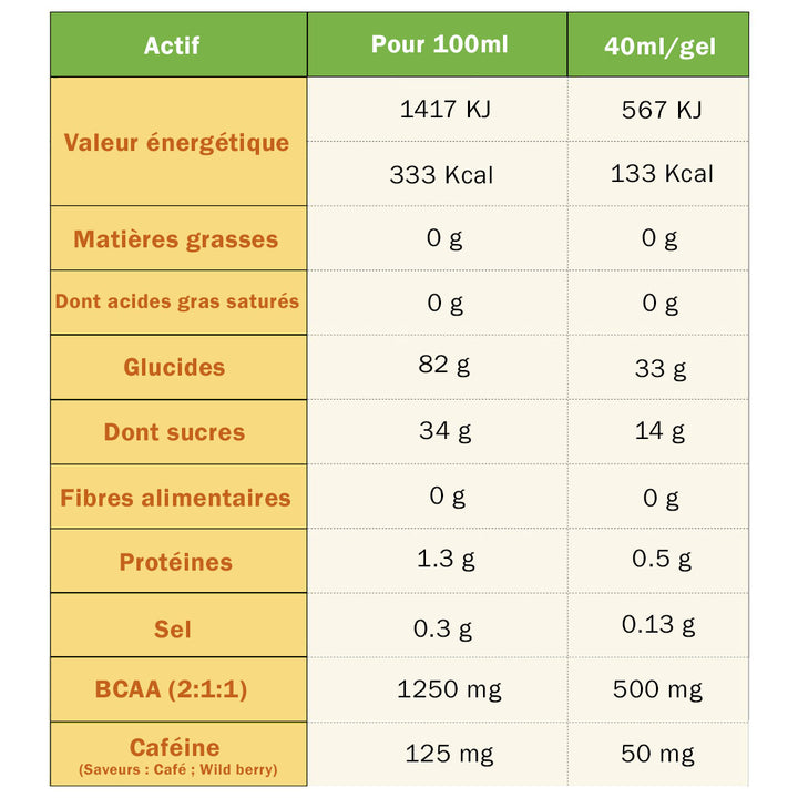 TÂ Energy - Gels Énergie