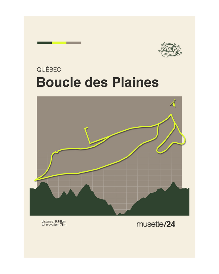 musette cc - Poster Parcours Boucle de Plaines